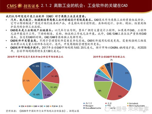 工业软件产业深度研究报告 工业软件如何赋能智能制造